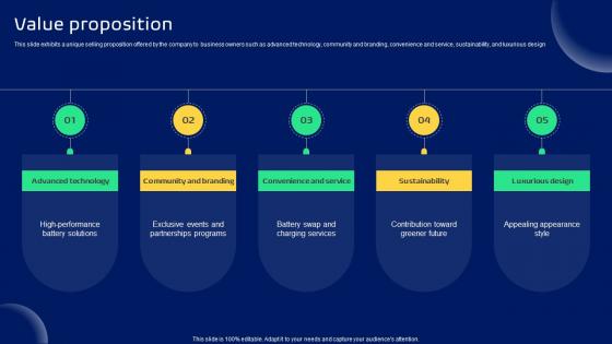Value Proposition Smart Transportation Solutions Provider Business Model BMC SS V Value Proposition Smart Transportation Solutions Provider Business Model BMC SS V