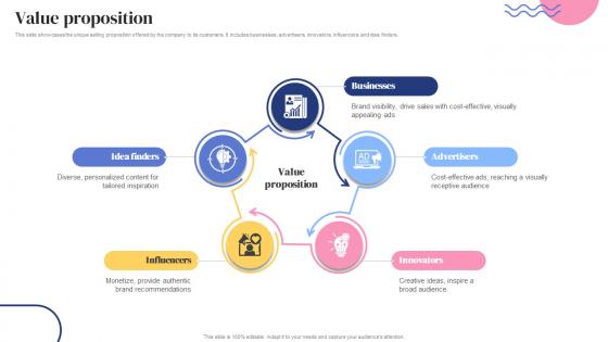 Value Proposition Social Bookmarking Platform Business Model BMC SS V