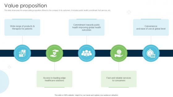 Value Proposition Strategies Driving Business Triumph Through Pfizer PPT Template BMC SS V