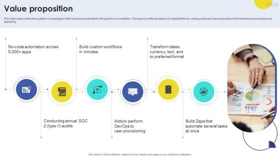 Value Proposition Task Automation Company Investor Funding Elevator Pitch Deck