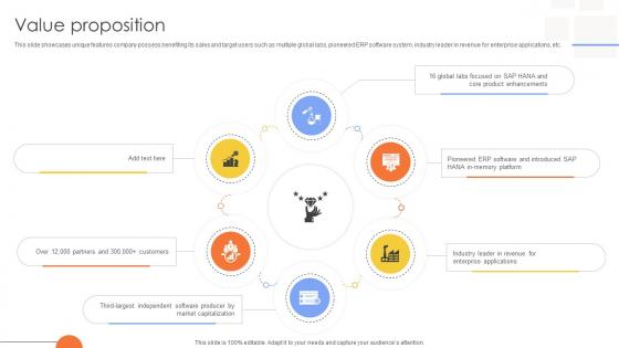 Value Proposition Tech Solutions Provider Company Business Model BMC SS V Value Proposition Tech Solutions Provider Company Business Model BMC SS V