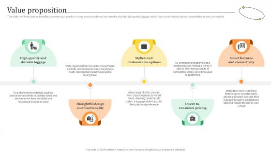 Value Proposition Travel Bag Funding Pitch Deck