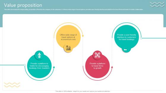 Value proposition Travel Technology Company Business Model BMC SS V