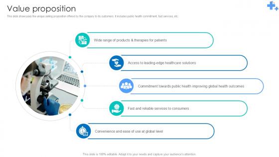 Value Proposition Undergoing Pharmaceutical Revolution Ppt Presentation BMC SS V