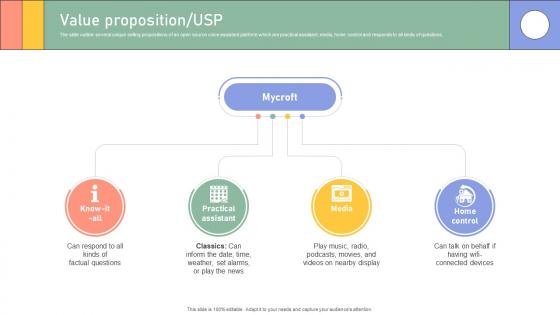 Value Proposition Usp Enterprise Software Application Investor Funding Elevator Pitch Deck