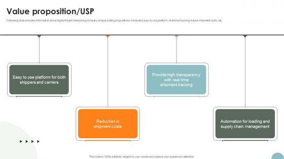 Value Proposition USP Freight Management Solution Investor Funding Elevator Pitch Deck