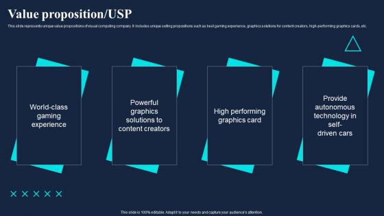 Value Proposition USP Gaming Company Fund Raising Pitch Deck Inspiration Pdf