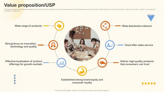 Value Proposition Usp Home Appliance Investor Funding Elevator Pitch Deck