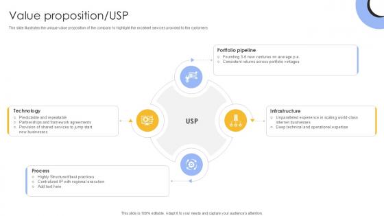 Value Proposition USP Investment Company Investor Funding Elevator Ppt Sample