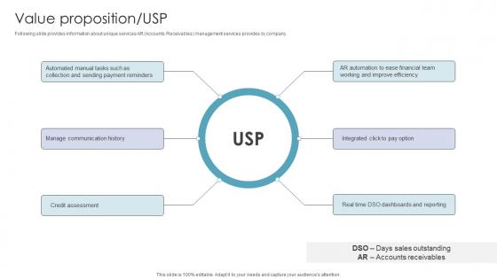 Value Proposition USP Investor Funding Pitch Deck For Automated Ar Platform Value Proposition USP Investor Funding Pitch Deck For Automated Ar Platform