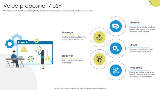 Value Proposition Usp Medicare Platform Investor Funding Elevator Pitch Deck