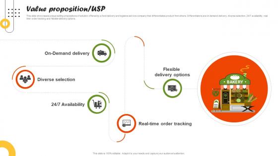 Value Proposition Usp On Demand Food Delivery Platform Investor Funding Elevator Pitch Deck