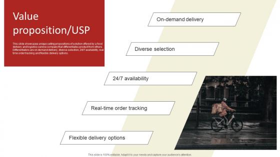 Value Proposition USP Online Delivery Investment Funding Elevator Pitch Deck Introduction Pdf