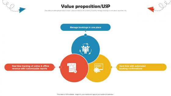 Value Proposition Usp Online Travel Agency Investor Funding Elevator Pitch Deck