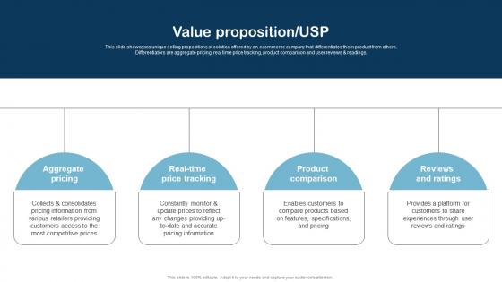 Value Proposition USP Product Research Fund Raising Pitch Deck Pictures Pdf Value Proposition USP Product Research Fund Raising Pitch Deck Pictures Pdf
