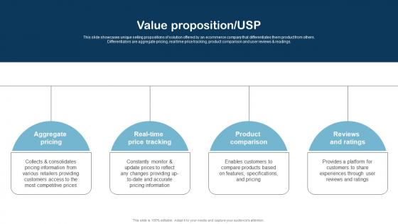 Value Proposition USP Product Research Fund Raising Pitch Deck Pictures Pdf