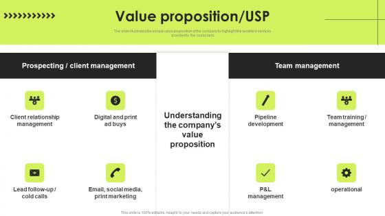 Value Proposition Usp Real Estate Investment Funding Elevator Introduction PDF