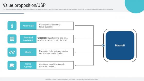 Value Proposition USP Voice Assistance Security Platform Investor Funding Presentation Demonstration Pdf