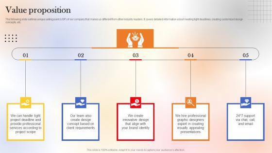 Value Proposition Web Designing Platform Fundraising Pitch Deck Ideas Pdf