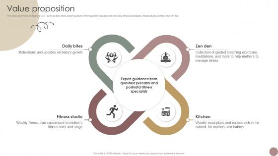 Value Proposition Women Wellness Coaching Platform Pitch Deck Value Proposition Women Wellness Coaching Platform Pitch Deck