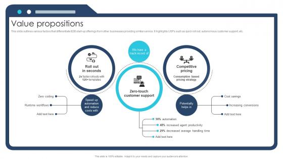 Value Propositions Ai Chatbot Service Market Entry Strategy Value Propositions Ai Chatbot Service Market Entry Strategy