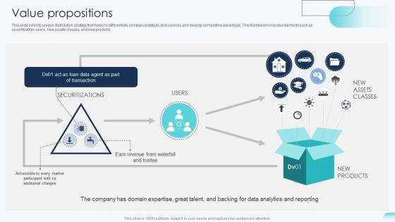 Value Propositions Big Data Analytics Investor Funding Elevator Pitch Deck Value Propositions Big Data Analytics Investor Funding Elevator Pitch Deck