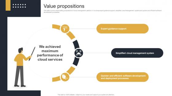 Value Propositions Cloud Monitoring And Management Pitch Deck