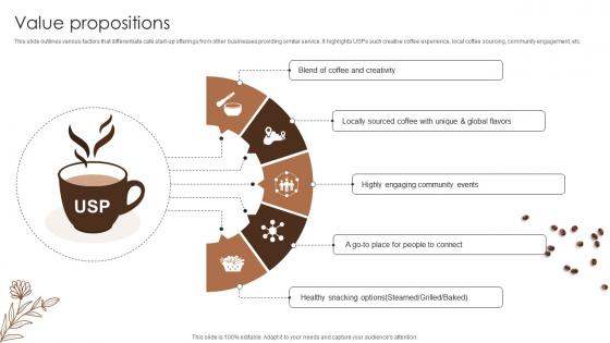 Value Propositions Coffee Bar Go To Market Strategy GTM SS V Value Propositions Coffee Bar Go To Market Strategy GTM SS V