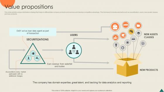 Value Propositions Financial Analytics Platform Investor Elevator Pitch Deck