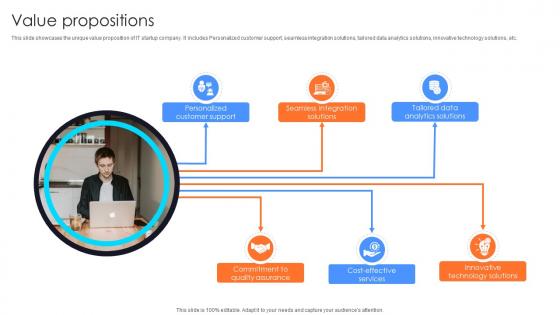 Value Propositions Information Technology Startup Go To Market Strategy GTM SS V Value Propositions Information Technology Startup Go To Market Strategy GTM SS V