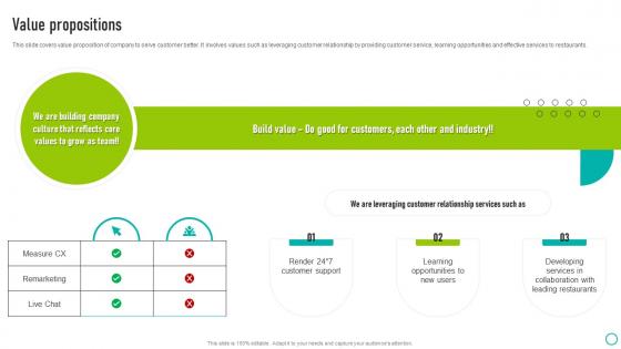 Value Propositions Ovation Capital Funding Pitch Deck Formats Pdf