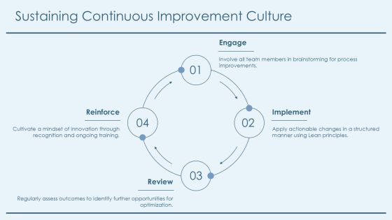 Value Stream Mapping Lean Process Improvement PPT Summary AT Slide21