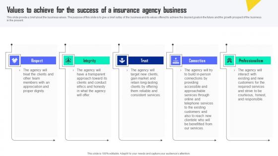 Values To Achieve For The Success Of A Insurance Agency Business Automobile Insurance Agency Rules Pdf