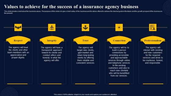 Values To Achieve For The Success Of A Insurance Broker Business Plan Background Pdf Values To Achieve For The Success Of A Insurance Broker Business Plan Background Pdf