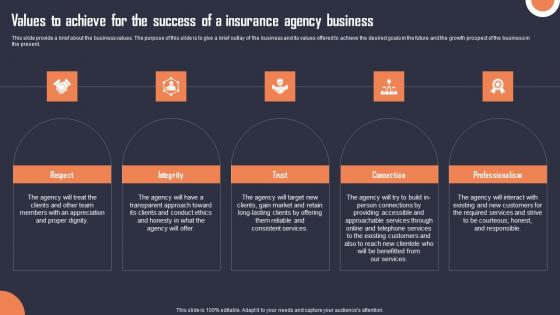 Values To Achieve For The Success Of A Insurance Building An Insurance Company Introduction Pdf Values To Achieve For The Success Of A Insurance Building An Insurance Company Introduction Pdf