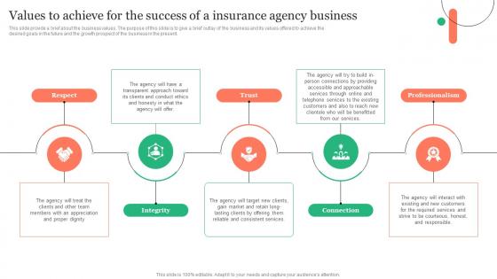 Values To Achieve For The Success Of A Insurance Insurance Business Plan Designs Pdf Values To Achieve For The Success Of A Insurance Insurance Business Plan Designs Pdf