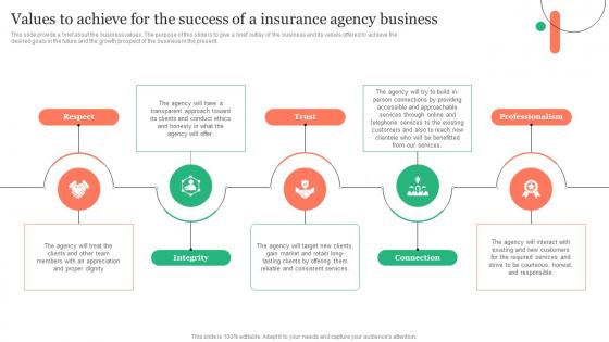 Values To Achieve For The Success Of A Insurance Insurance Business Plan Designs Pdf