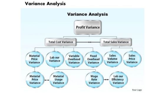 Variance Analysis Business PowerPoint Presentation
