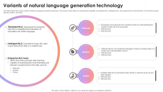 Variants Of Natural Language Generation Technology AI Content Creation It Ppt Presentation