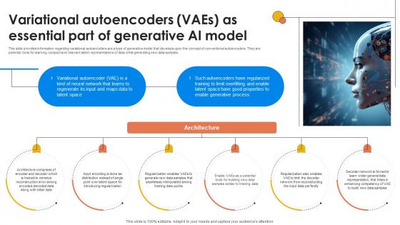 Variational Autoencoders Vaes As Essential Generative AI For Better Productivity AI SS V Variational Autoencoders Vaes As Essential Generative AI For Better Productivity AI SS V