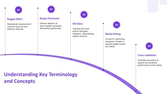 Variogram Analysis Techniques For Spatial Data Evaluation PPT Structure AT Slide04