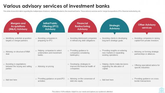 Various Advisory Services Of Investment Banks Mastering Investment Banking Fin SS V Various Advisory Services Of Investment Banks Mastering Investment Banking Fin SS V