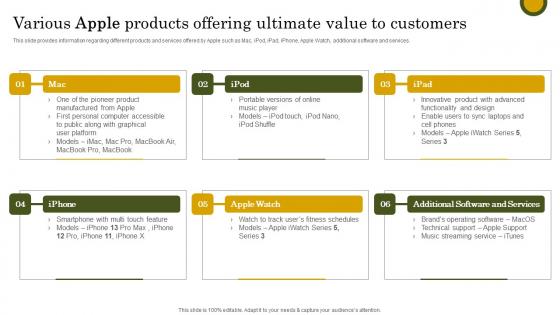 Various Apple Products Offering Apple Branding Strategy To Become Market Leader Professional Pdf Various Apple Products Offering Apple Branding Strategy To Become Market Leader Professional Pdf