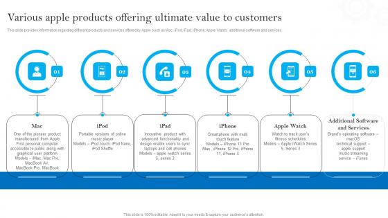 Various Apple Products Offering Ultimate Value To Apples Brand Promotional Measures Clipart Pdf