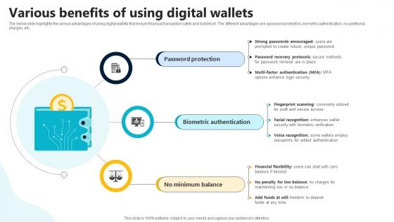 Various Benefits Of Using Digital Wallets In Depth Guide To Digital Wallets Fin SS V