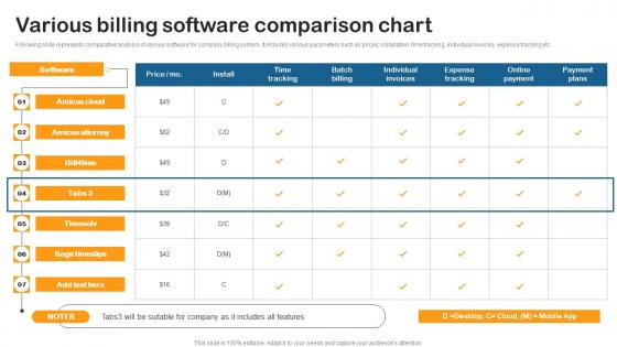 Various Billing Software Comparison Building Utility Billing Invoicing Management System Template Pdf