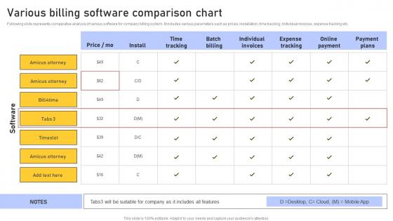 Various Billing Software Enhancing Customer Service Operations Using CRM Technology Portrait Pdf