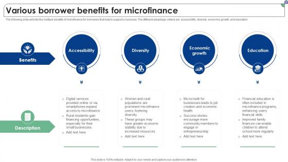 Various Borrower Benefits For Microfinance Complete Guide To Microfinance Fin SS V Various Borrower Benefits For Microfinance Complete Guide To Microfinance Fin SS V