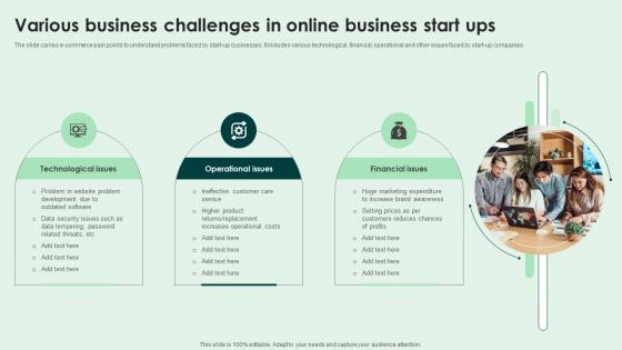 Various Business Challenges In Online Business Start Ups Themes Pdf