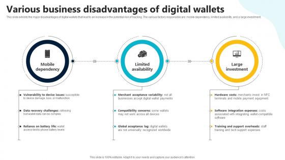 Various Business Disadvantages Of Digital Wallets In Depth Guide To Digital Wallets Fin SS V Various Business Disadvantages Of Digital Wallets In Depth Guide To Digital Wallets Fin SS V